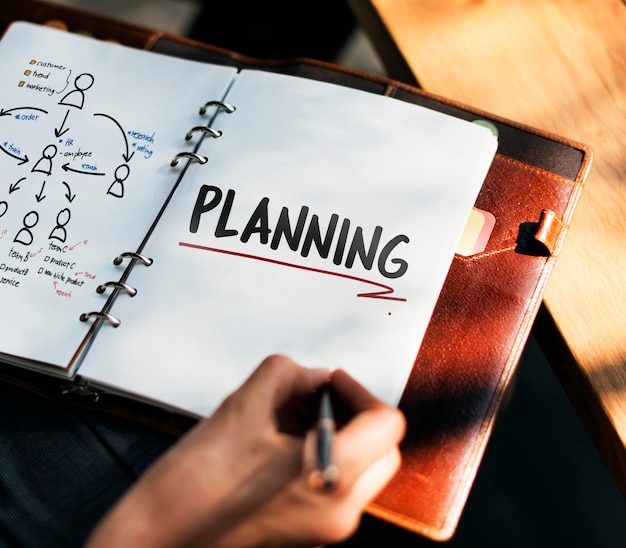 Three Crucial Elements for Daily Business Planning