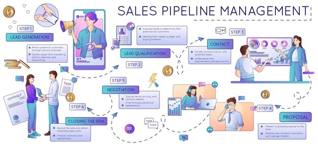 Understanding the Sales Pipeline: A Complete Guide